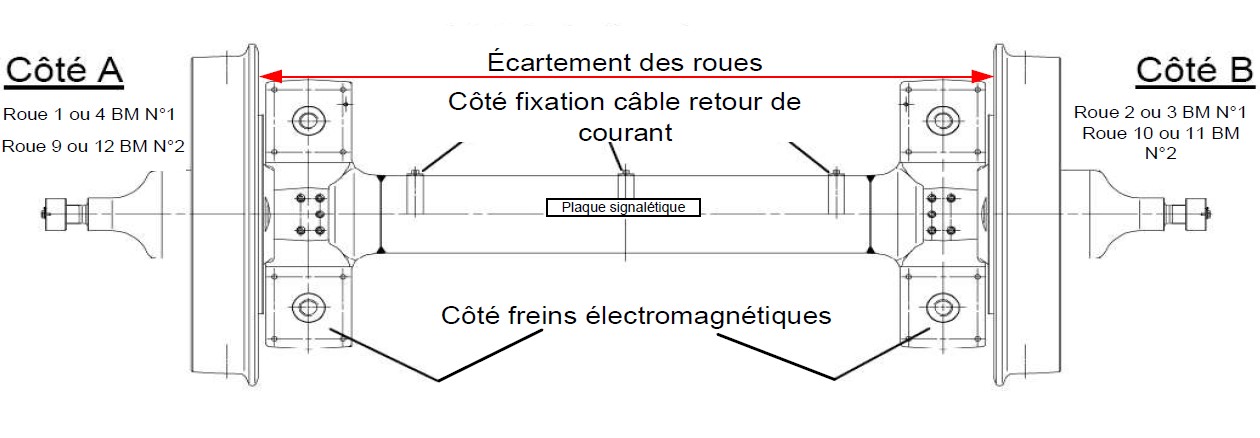 Plan du bogie